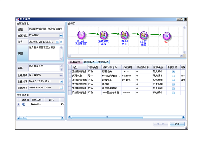 ERP系統對企業的意義